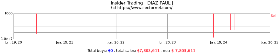 Insider Trading Transactions for DIAZ PAUL J