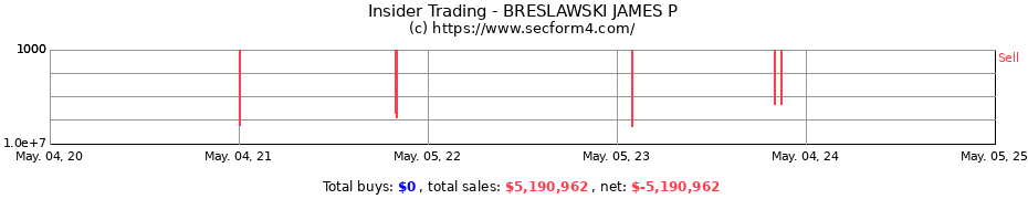 Insider Trading Transactions for BRESLAWSKI JAMES P