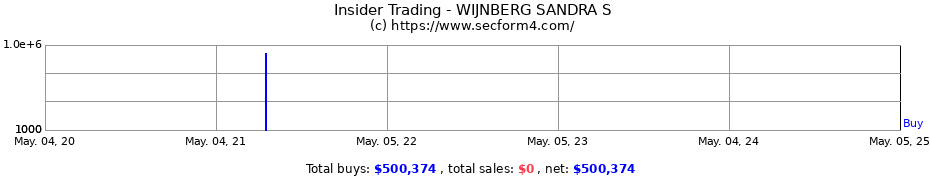 Insider Trading Transactions for WIJNBERG SANDRA S