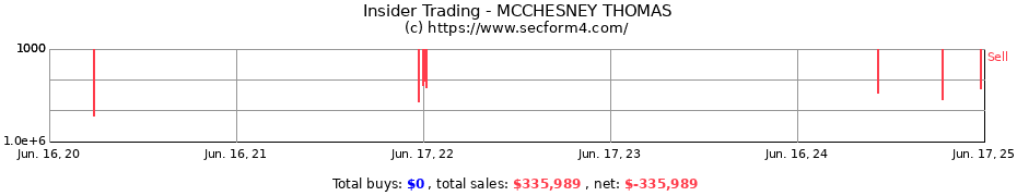 Insider Trading Transactions for MCCHESNEY THOMAS