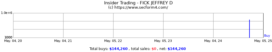Insider Trading Transactions for FICK JEFFREY D
