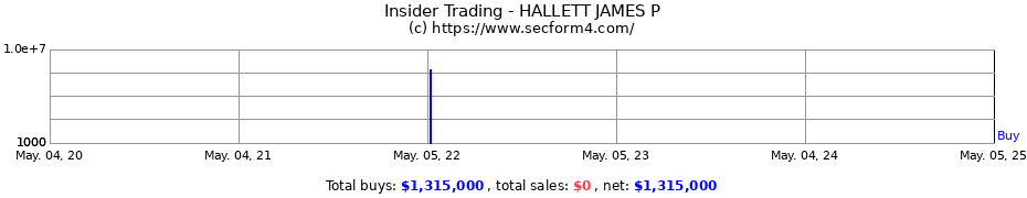 Insider Trading Transactions for HALLETT JAMES P