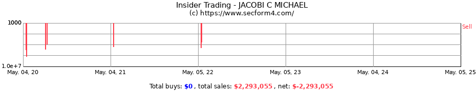 Insider Trading Transactions for JACOBI C MICHAEL