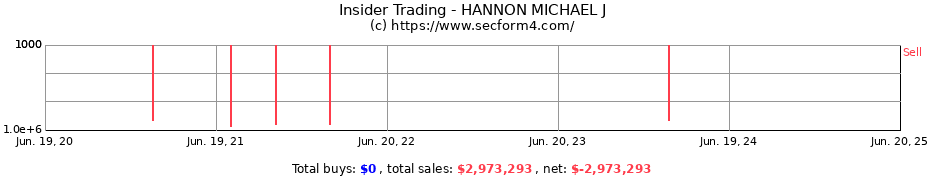 Insider Trading Transactions for HANNON MICHAEL J