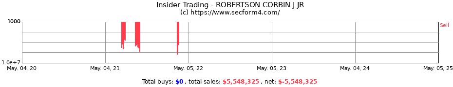 Insider Trading Transactions for ROBERTSON CORBIN J JR