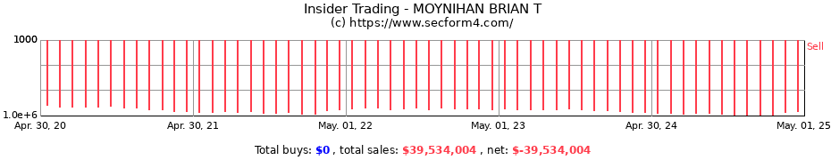 Insider Trading Transactions for MOYNIHAN BRIAN T