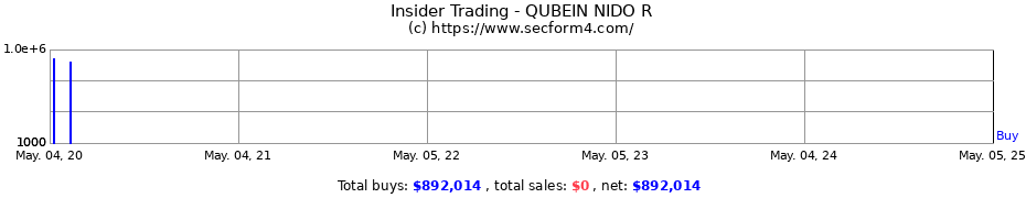 Insider Trading Transactions for QUBEIN NIDO R