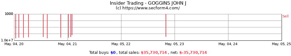Insider Trading Transactions for GOGGINS JOHN J