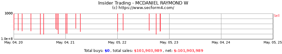 Insider Trading Transactions for MCDANIEL RAYMOND W