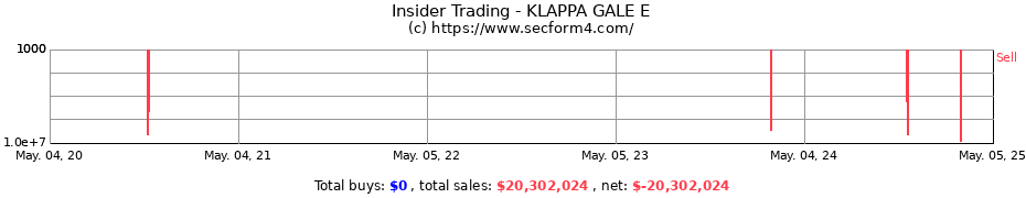 Insider Trading Transactions for KLAPPA GALE E