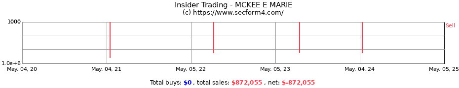 Insider Trading Transactions for MCKEE E MARIE
