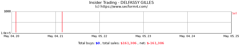 Insider Trading Transactions for DELFASSY GILLES
