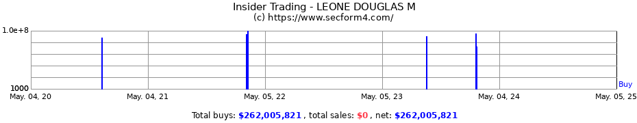 Insider Trading Transactions for LEONE DOUGLAS M