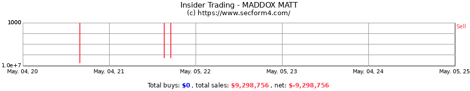 Insider Trading Transactions for MADDOX MATT