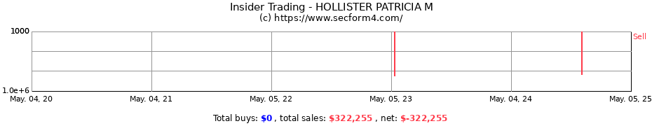 Insider Trading Transactions for HOLLISTER PATRICIA M