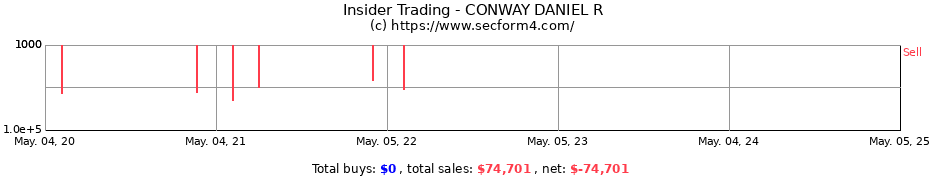 Insider Trading Transactions for CONWAY DANIEL R
