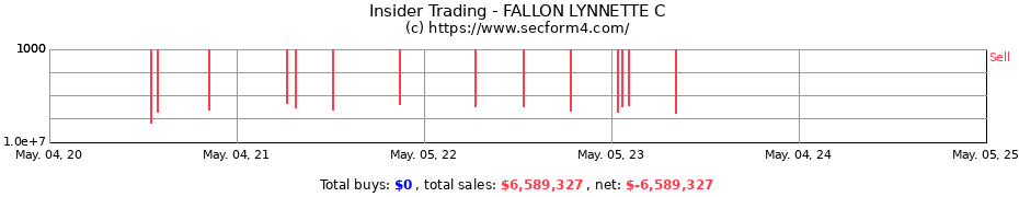 Insider Trading Transactions for FALLON LYNNETTE C
