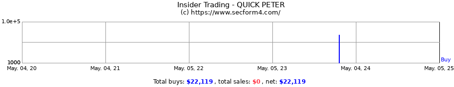 Insider Trading Transactions for QUICK PETER