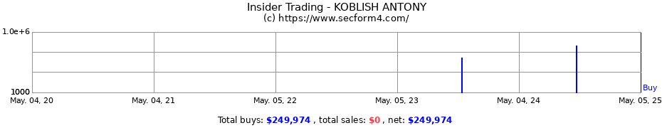 Insider Trading Transactions for KOBLISH ANTONY