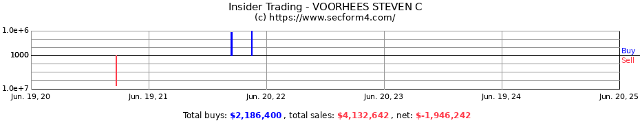 Insider Trading Transactions for VOORHEES STEVEN C