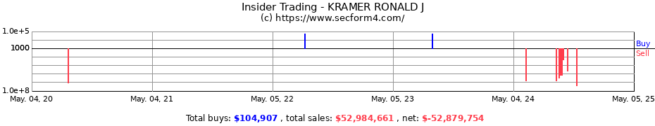 Insider Trading Transactions for KRAMER RONALD J