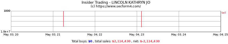 Insider Trading Transactions for LINCOLN KATHRYN JO