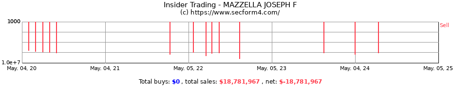 Insider Trading Transactions for MAZZELLA JOSEPH F