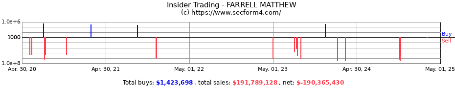 Insider Trading Transactions for FARRELL MATTHEW