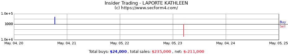 Insider Trading Transactions for LAPORTE KATHLEEN