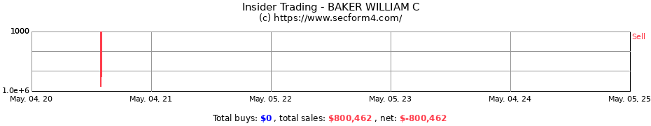Insider Trading Transactions for BAKER WILLIAM C