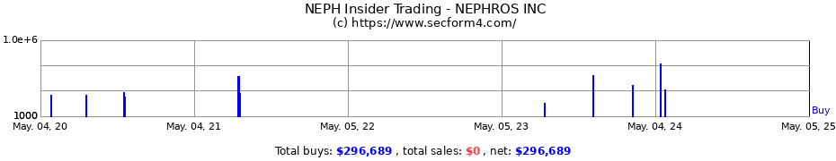 Insider Trading Transactions for NEPHROS INC