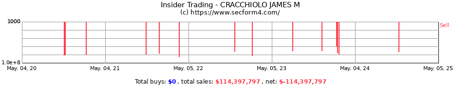 Insider Trading Transactions for CRACCHIOLO JAMES M