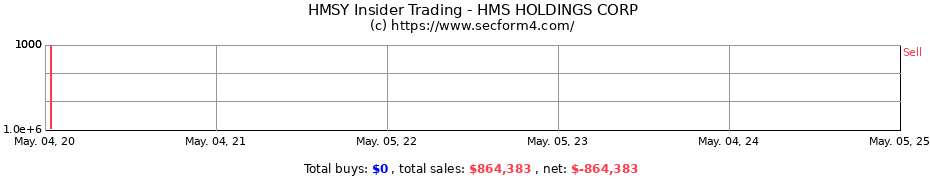 Insider Trading Transactions for HMS HOLDINGS CORP