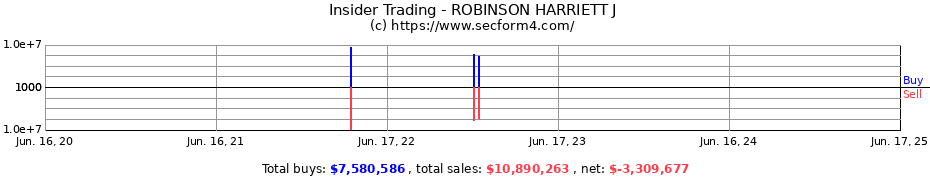 Insider Trading Transactions for ROBINSON HARRIETT J