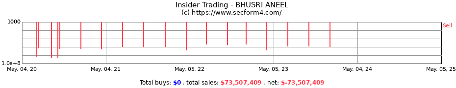 Insider Trading Transactions for BHUSRI ANEEL
