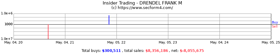 Insider Trading Transactions for DRENDEL FRANK M
