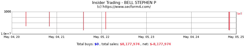 Insider Trading Transactions for BELL STEPHEN P