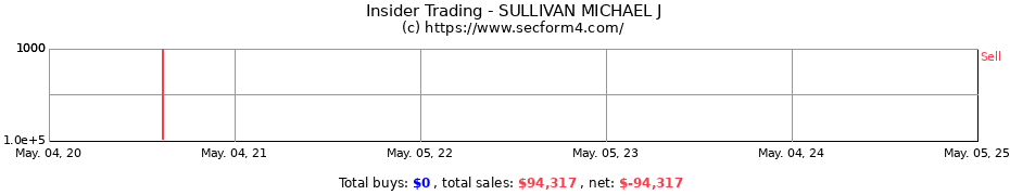 Insider Trading Transactions for SULLIVAN MICHAEL J