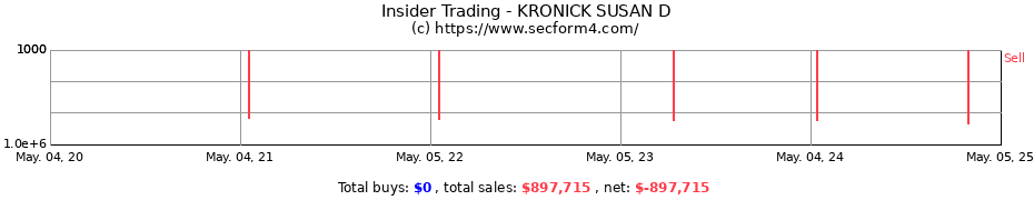 Insider Trading Transactions for KRONICK SUSAN D
