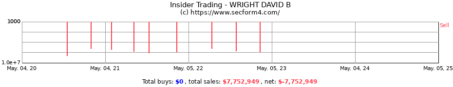 Insider Trading Transactions for WRIGHT DAVID B