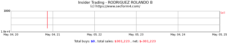Insider Trading Transactions for RODRIGUEZ ROLANDO B