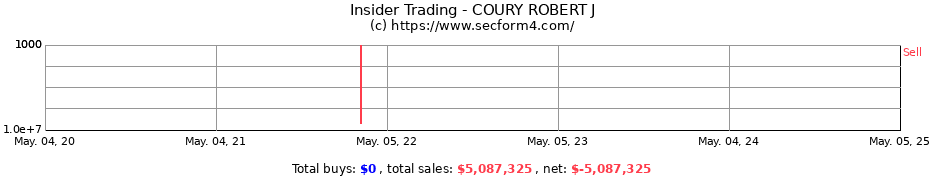 Insider Trading Transactions for COURY ROBERT J