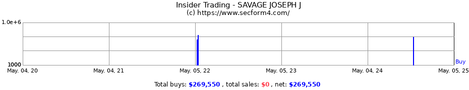 Insider Trading Transactions for SAVAGE JOSEPH J