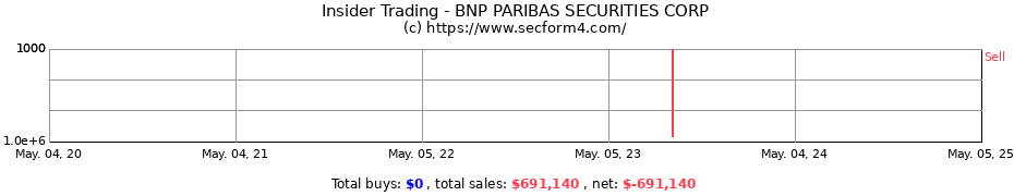 Insider Trading Transactions for BNP PARIBAS SECURITIES CORP