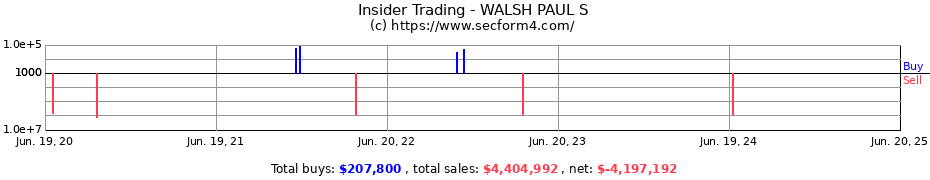Insider Trading Transactions for WALSH PAUL S