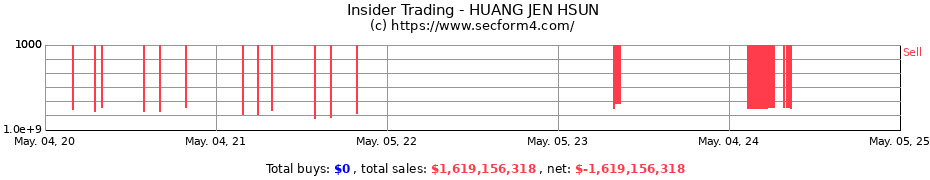 Insider Trading Transactions for HUANG JEN HSUN