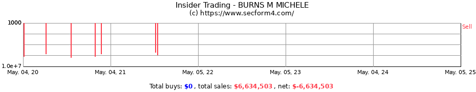 Insider Trading Transactions for BURNS M MICHELE