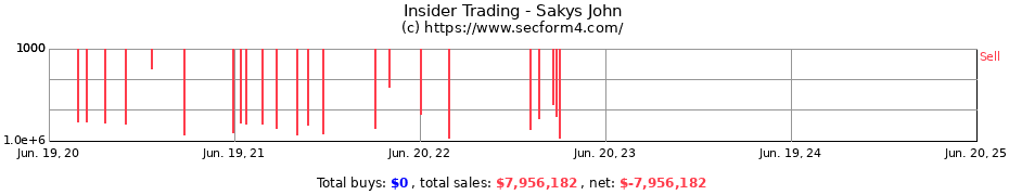 Insider Trading Transactions for Sakys John