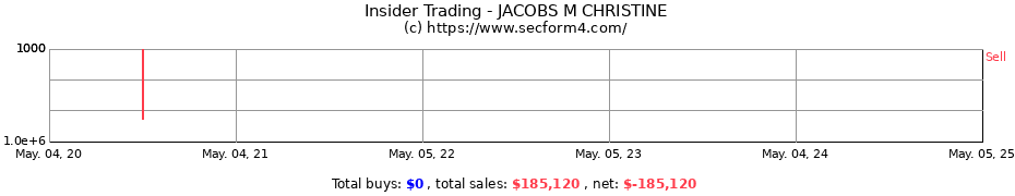 Insider Trading Transactions for Jacobs Christine M