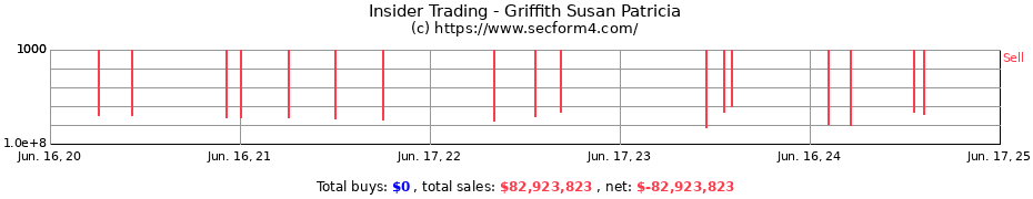 Insider Trading Transactions for Griffith Susan Patricia